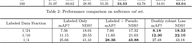 Figure 3 for Doubly Robust Self-Training