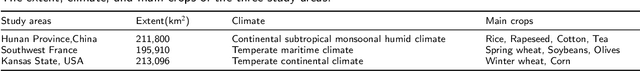Figure 1 for Weakly Supervised Framework Considering Multi-temporal Information for Large-scale Cropland Mapping with Satellite Imagery