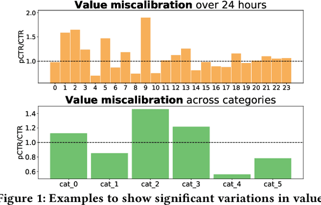 Figure 1 for Deep Ensemble Shape Calibration: Multi-Field Post-hoc Calibration in Online Advertising