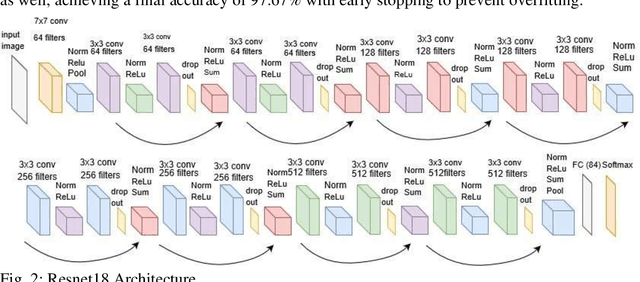 Figure 2 for Deep Learning-Driven Heat Map Analysis for Evaluating thickness of Wounded Skin Layers