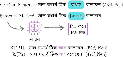 Figure 3 for destroR: Attacking Transfer Models with Obfuscous Examples to Discard Perplexity