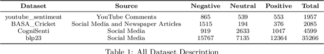 Figure 2 for destroR: Attacking Transfer Models with Obfuscous Examples to Discard Perplexity