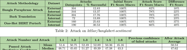 Figure 4 for destroR: Attacking Transfer Models with Obfuscous Examples to Discard Perplexity