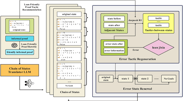 Figure 1 for Translating Informal Proofs into Formal Proofs Using a Chain of States