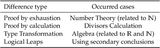 Figure 2 for Translating Informal Proofs into Formal Proofs Using a Chain of States