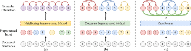 Figure 1 for CrossFormer: Cross-Segment Semantic Fusion for Document Segmentation