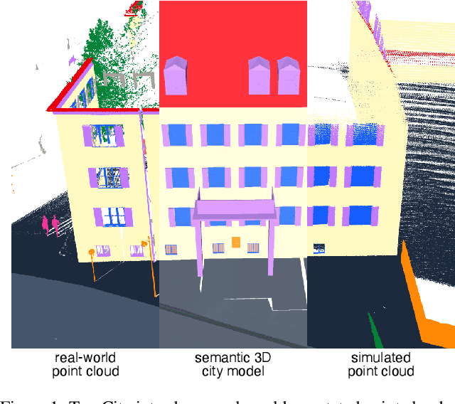 Figure 1 for TrueCity: Real and Simulated Urban Data for Cross-Domain 3D Scene Understanding