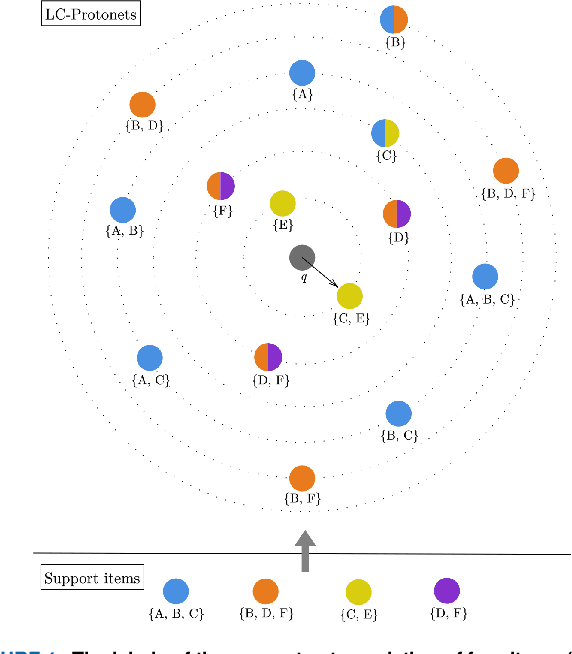 Figure 1 for LC-Protonets: Multi-label Few-shot learning for world music audio tagging