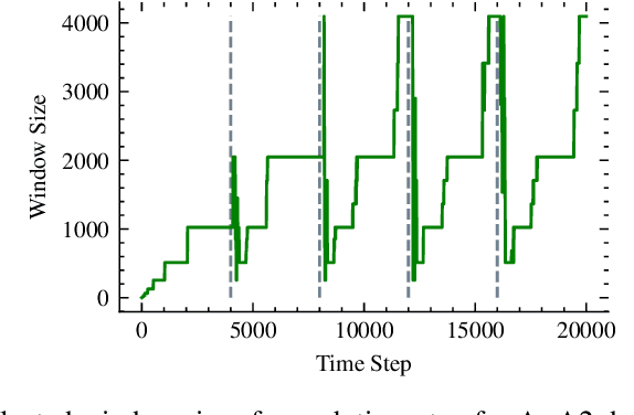Figure 3 for An Adaptive Method for Weak Supervision with Drifting Data