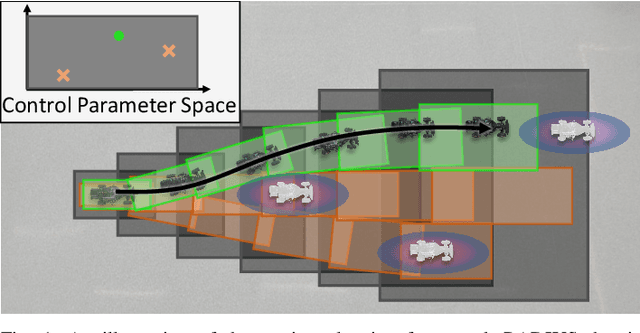 Figure 1 for RADIUS: Risk-Aware, Real-Time, Reachability-Based Motion Planning