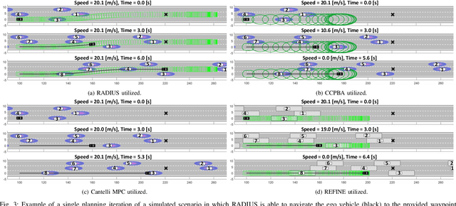 Figure 3 for RADIUS: Risk-Aware, Real-Time, Reachability-Based Motion Planning
