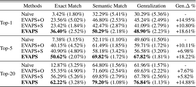 Figure 3 for Enhancing Robot Program Synthesis Through Environmental Context
