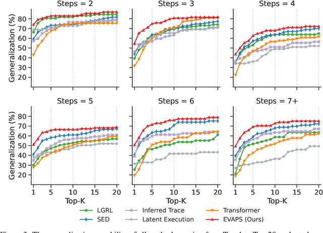 Figure 4 for Enhancing Robot Program Synthesis Through Environmental Context