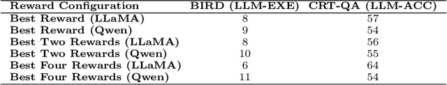 Figure 4 for Sparks of Tabular Reasoning via Text2SQL Reinforcement Learning