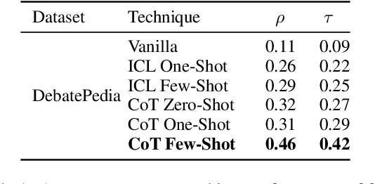 Figure 2 for Can LLMs Judge Debates? Evaluating Non-Linear Reasoning via Argumentation Theory Semantics