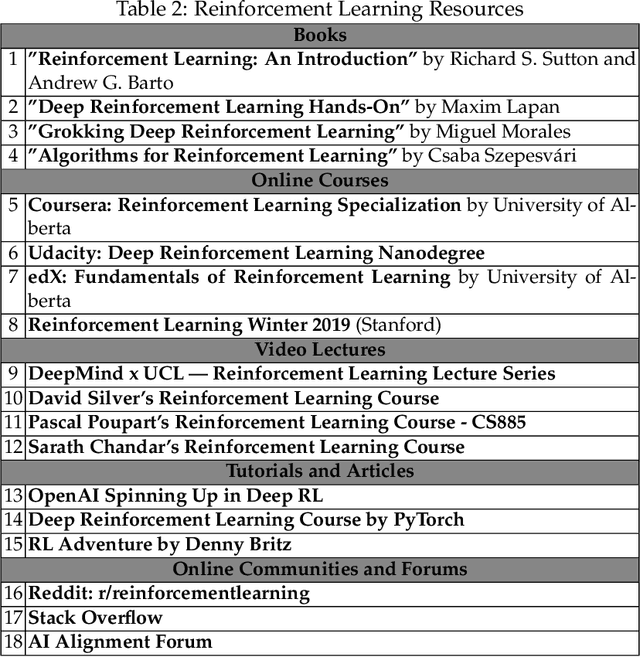 Figure 3 for An Introduction to Reinforcement Learning: Fundamental Concepts and Practical Applications