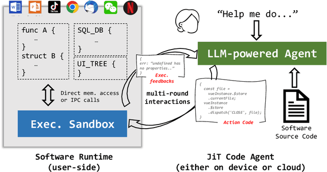 Figure 3 for Every Software as an Agent: Blueprint and Case Study