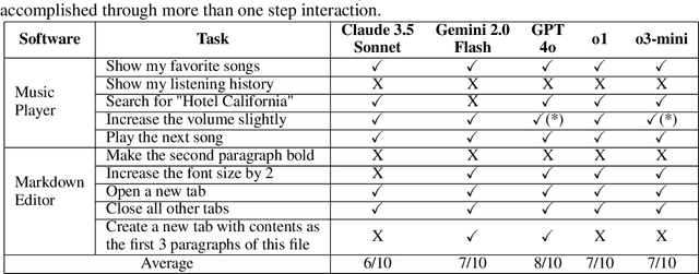 Figure 4 for Every Software as an Agent: Blueprint and Case Study