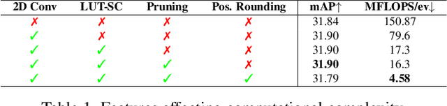 Figure 1 for Pushing the Limits of Asynchronous Graph-based Object Detection with Event Cameras
