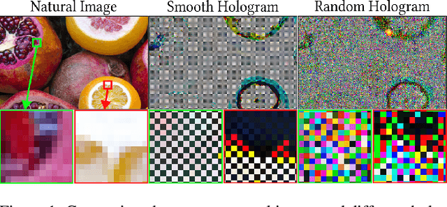 Figure 1 for Complex-Valued 2D Gaussian Representation for Computer-Generated Holography