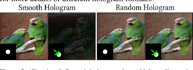 Figure 3 for Complex-Valued 2D Gaussian Representation for Computer-Generated Holography