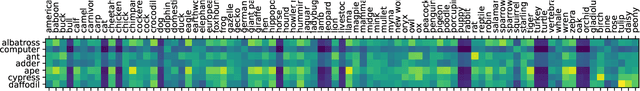 Figure 4 for Towards Logically Consistent Language Models via Probabilistic Reasoning