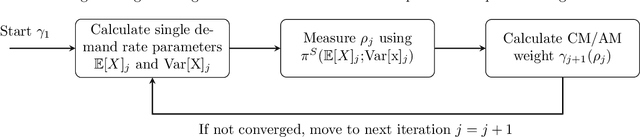 Figure 3 for Solving Dual Sourcing Problems with Supply Mode Dependent Failure Rates