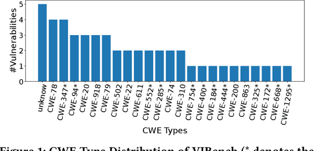 Figure 1 for How Effective Are Neural Networks for Fixing Security Vulnerabilities
