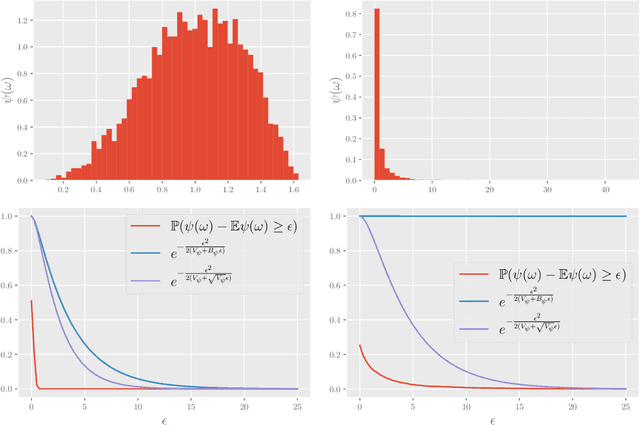 Figure 1 for Revisiting RIP guarantees for sketching operators on mixture models