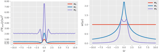 Figure 3 for Revisiting RIP guarantees for sketching operators on mixture models