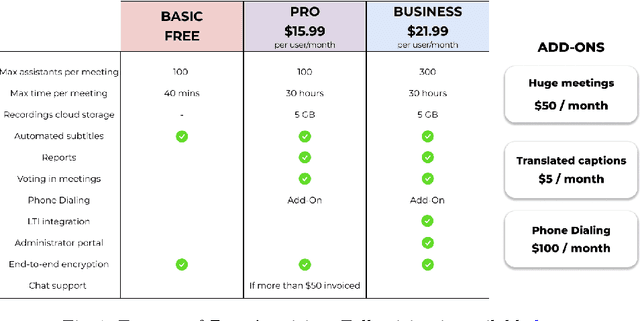 Figure 1 for From Static to Intelligent: Evolving SaaS Pricing with LLMs