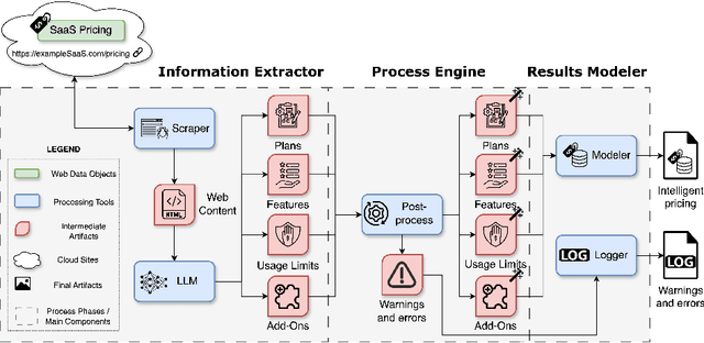 Figure 2 for From Static to Intelligent: Evolving SaaS Pricing with LLMs
