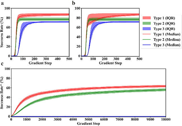 Figure 3 for Analysis of Higher-Order Ising Hamiltonians