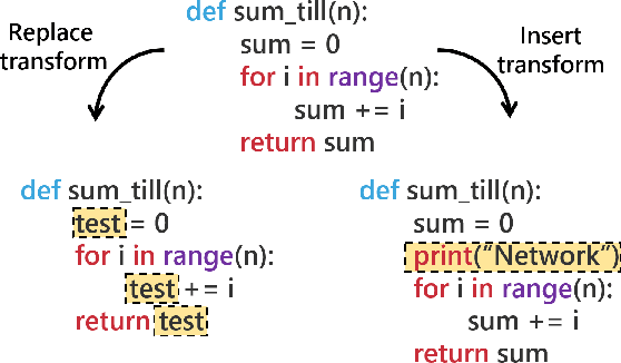 Figure 2 for CLAWSAT: Towards Both Robust and Accurate Code Models