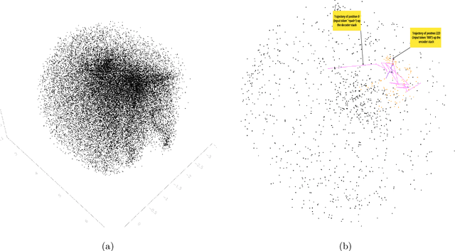 Figure 2 for Analyzing Transformer Dynamics as Movement through Embedding Space