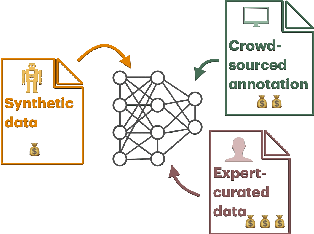 Figure 1 for From Fairness to Truthfulness: Rethinking Data Valuation Design