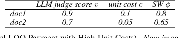 Figure 2 for From Fairness to Truthfulness: Rethinking Data Valuation Design