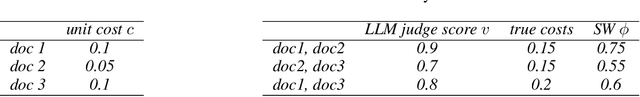 Figure 4 for From Fairness to Truthfulness: Rethinking Data Valuation Design