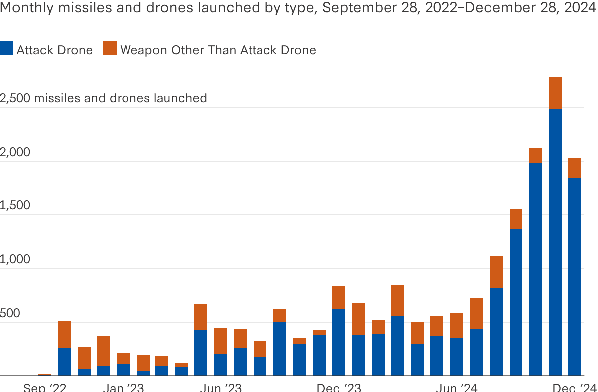 Figure 1 for Reinforcement Learning for Decision-Level Interception Prioritization in Drone Swarm Defense