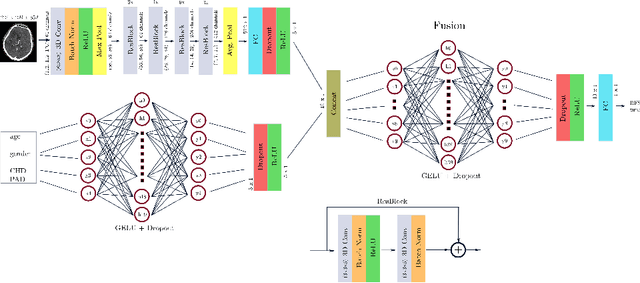 Figure 3 for XSRD-Net: EXplainable Stroke Relapse Detection