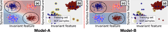 Figure 2 for Improving group robustness under noisy labels using predictive uncertainty