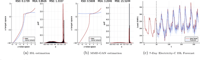 Figure 1 for Training Implicit Generative Models via an Invariant Statistical Loss