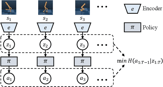 Figure 2 for Trajectory Entropy Reinforcement Learning for Predictable and Robust Control