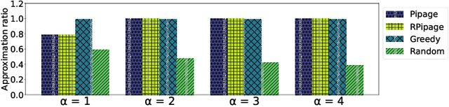 Figure 4 for Team Formation amidst Conflicts