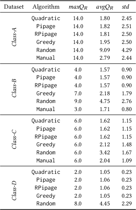 Figure 3 for Team Formation amidst Conflicts