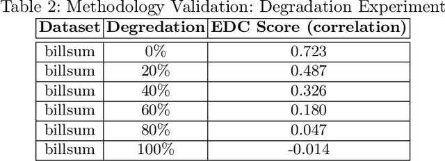 Figure 4 for On Training a Neural Network to Explain Binaries