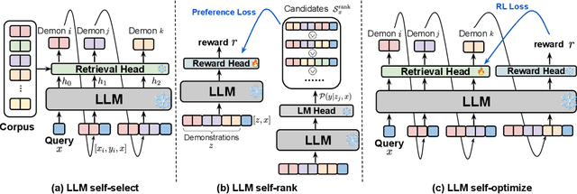 Figure 3 for Large Language Models Know What Makes Exemplary Contexts