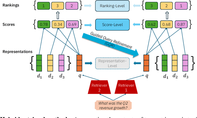 Figure 1 for Guided Query Refinement: Multimodal Hybrid Retrieval with Test-Time Optimization