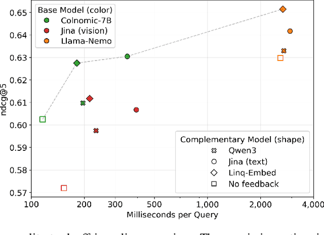 Figure 4 for Guided Query Refinement: Multimodal Hybrid Retrieval with Test-Time Optimization