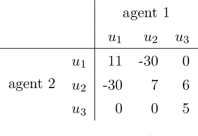 Figure 3 for On Centralized Critics in Multi-Agent Reinforcement Learning